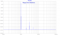 Muscle-amp-8vpp-50ohms-FFT.png