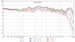 lsr305-polar-4ms.png