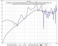 room effect at listening position on raw sub response.JPG