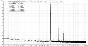 TimS-HPS-DC-DC-PSU-142mA-4.11Vpp-47R-FFT.png