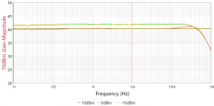 LED_Impedance_GainMethod.png