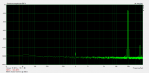 MyGC 2-sine 13.5Vrms @ 8ohm.png