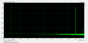 EMU0204+IF 2-sine loopback low level.png