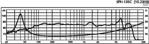 Monacor SPH-135C.PNG