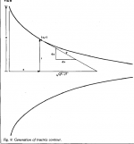 Modified tractrix profile.PNG