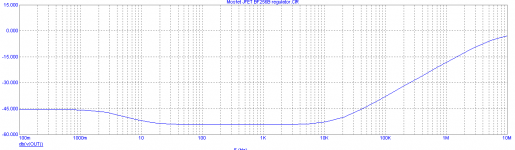 JFET Voltage Regulator PSRR.png