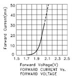 LED_graph.jpg