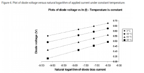 log_diode_current.png