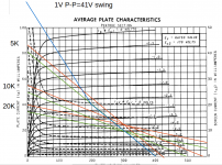 6HZ8PentodeLoadlines.png 6HZ8PentodeLoadlines.png