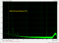 20kHz 30V peak 6Ohmload TPC.png