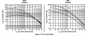 Hfe comparison. PNG.PNG