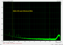20kHz 30V peak 6Ohmload Miller.png