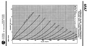 6AF7_tetrode_in_triode_mode.png