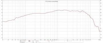 woofer 1m frequence response - 3,5ms gating.jpg