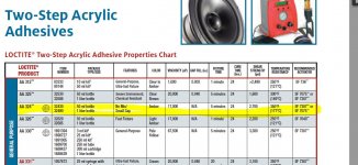 LocTite324-Properties-Chart.jpeg
