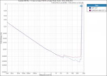 Guardian-686 Rev. 1.0_ Input vs Output THD+N vs Output Power (4 ohm, 1 kHz, 20 kHz BW).PNG