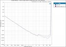 Guardian-686 Rev. 1.0_ Input vs Output THD+N vs Output Power (8 ohm, 1 kHz, 20 kHz BW).png