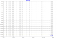 OPA1688-Muscle-Amp-8-parallel-all1688-FFT-8vpp-8ohm.png