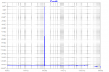 OPA1688-Muscle-Amp-8-parallel-all1688-FFT-28vpp-32ohm.png