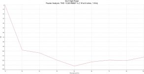 DLH High Power THD at 1 W, 8 ohms and 1 KHz.jpg