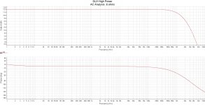 DLH High Power AC Analysis at 8 ohms.jpg