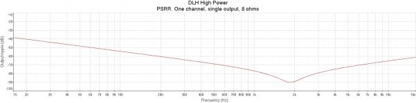 DLH High Power PSRR at 8 ohms (single output).jpg