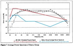 Heavy Group with demastering profile.JPG