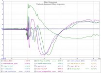 Various alignment Step response.jpg