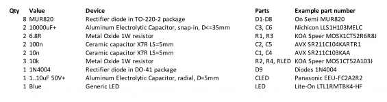 UnregPSU R1 BOM.png