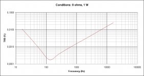 DLH High Power THD vs Frecuency (at 8 ohms and 1 W).jpg
