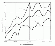 Power Line Impedance Nickolson Malack 1973.gif