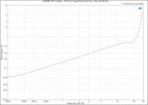 DG300B_ OPT in Series - THD+N vs Output Power (2x8 ohm, 1 kHz, 20 kHz BW).PNG