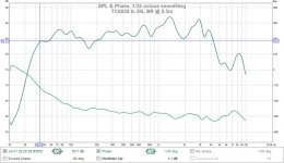 TC6028 in 28L BR @ 0.5m Freq.jpg