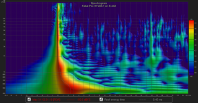 Faital Pro HF20AT on K-402 spectrogram.png