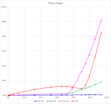 THD vs Power K 0.99995.png