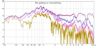 TC9 WG1_no gating or smoothing.jpg TC9 WG1_no gating or smoothing.jpg