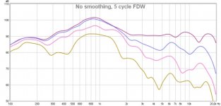 TC9 WG1_5 cycle FDW no smoothing.jpg TC9 WG1_5 cycle FDW no smoothing.jpg