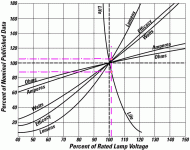 Line-vs-lamp.gif