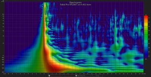 Faital Pro HF20AT on K-402 horn spectrogram.jpg