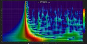 TAD 4002 on K-402 horn spectrogram.jpg