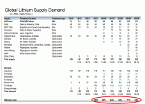 Lithium.gif