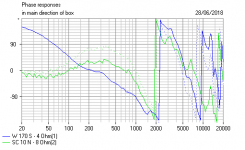 East Electronics Phase.PNG