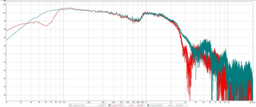 Near field woofer - Blocked port vs ported.PNG