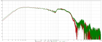 Near field woofer - Blocked port vs reduced volume 15-6l.PNG