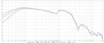 Near field woofer response reduced volume - no bass boost_7db boost_12db boost.PNG