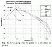 Pestana-pop-Spectrum.gif