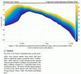 Elowsson-spectra.gif