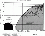 Shure-1973-tracking levels.gif