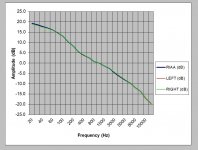 small_RIAA Chart for first of sept 2018 build.jpg