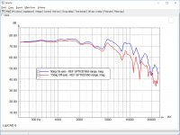 KEF SP1632 Midrange - 80dB Scale.jpg